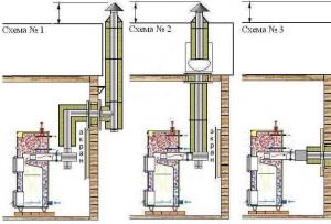 Dimar za plinski kotao: vrste dizajna, radi malterisanja, standardi i zahtjevi prije ugradnje Koji je promjer izduvne cijevi plinskog kotla?